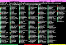 CARICOM countries vote in favor of a resolution to end the US trade embargo against Cuba. CARICOM delegates voting at United Nations General Assembly session