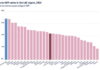 CARIBBEAN-Tax reforms boosted revenues in Latin America and the Caribbean in 2024. Finance ministers reviewing tax reform impact report with revenue charts