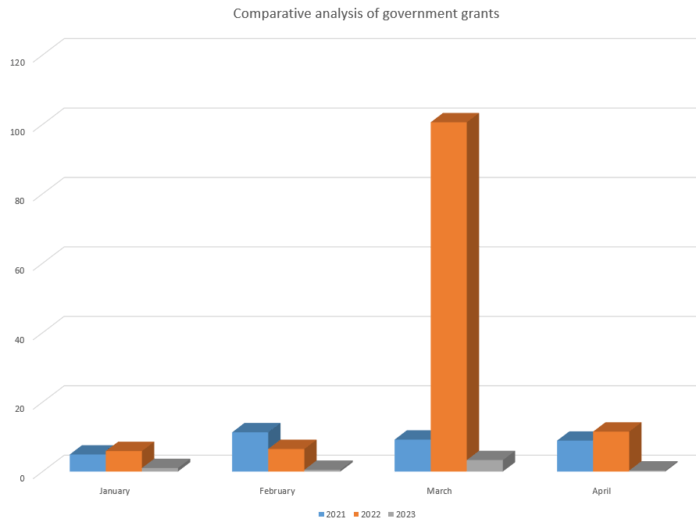 comparative-analysis-of-government-grants