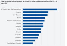 CMCFeature-Belize invests in infrastructure to boost growth potential. Construction workers building new road infrastructure in Belize