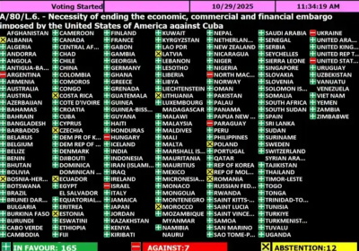 Cuba-embargo2025 CARICOM delegates voting at United Nations General Assembly session