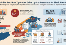 The Report Finds Black Families in BBrooklyn, the Bronx, and Queens Pay Up to $3,411 More Due to Algorithms by Car Insurance Companies