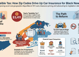 The Report Finds Black Families in BBrooklyn, the Bronx, and Queens Pay Up to $3,411 More Due to Algorithms by Car Insurance Companies