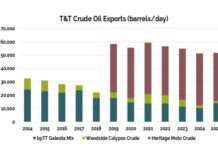 TRINIDAD-Energy Chamber comments on decline in domestic crude production.