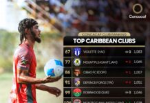 FOOTBALL-Violette AC still top of Concacaf club rankings. Violette AC maintains number one spot in Concacaf club rankings